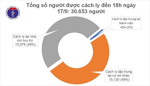 Thêm 3 ca mắc mới COVID-19 là người nhập cảnh, Việt Nam có 1.066 bệnh nhân