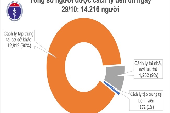 Việt Nam 57 ngày chưa ghi nhận ca mắc COVID-19 ở cộng đồng, nhiều nước Châu Âu tái áp đặt lệnh phong toả