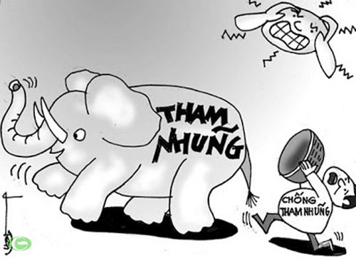 Thanh tra có phần trách nhiệm sau những đại án tham nhũng?