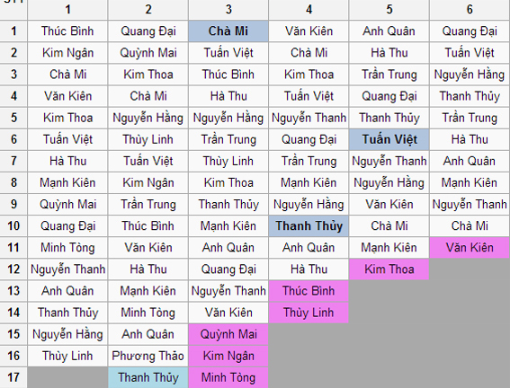 Nghi án lộ kết quả Top 4 Vietnam's Next Top Model