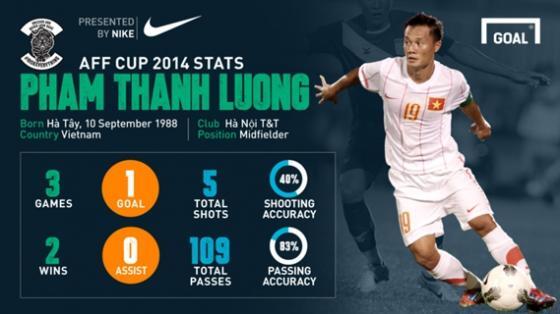 Malaysia dùng đòn tâm lý chiến với ĐT Việt Nam trước bán kết