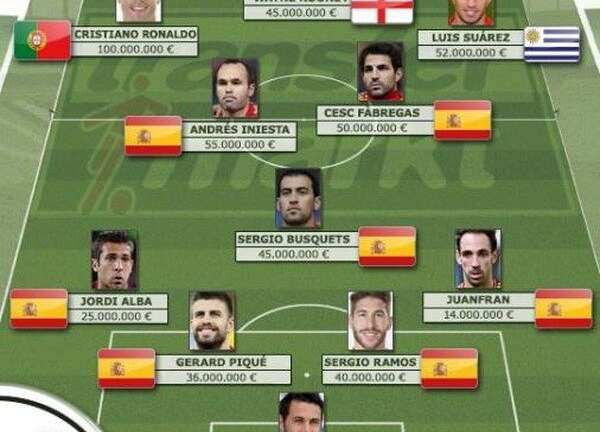 Điểm mặt đội hình 11 siêu sao vứt đi của World Cup 2014