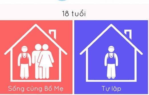 So sánh thú vị giữa đàn ông châu Á và châu Âu