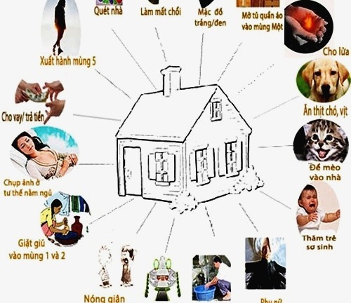 Những kiêng kỵ đầu năm mới Giáp Ngọ