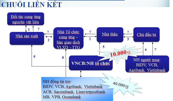 Xuất hiện lợi ích riêng trong gói 50.000 tỷ cho BĐS?