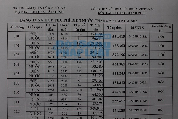 Thực hư SV ký túc nhận 