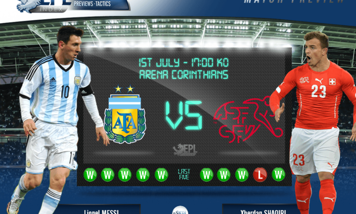 Dự đoán tỷ số trận Argentina đấu với Thụy Sĩ 23h (1/7)