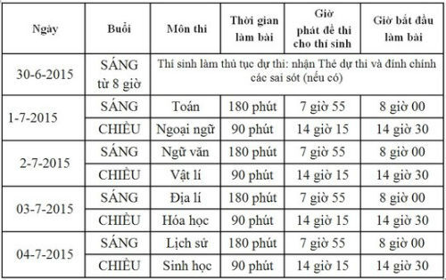 Chính thức công bố lịch thi tốt nghiệp THPT quốc gia năm 2015