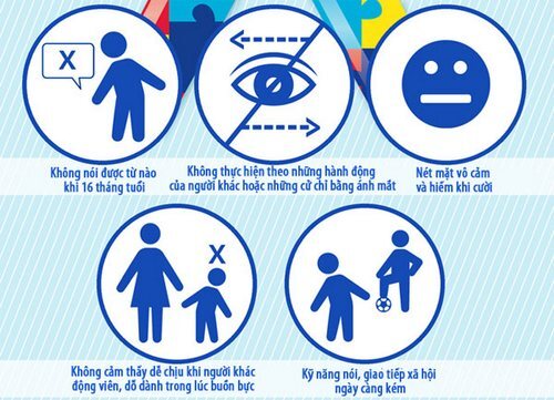 Phần mềm giúp phát hiện chứng tự kỷ tại Việt Nam