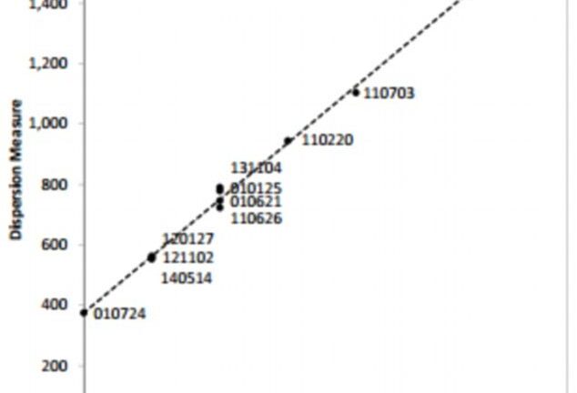 Phát hiện một loại tín hiệu xung từ người ngoài hành tinh