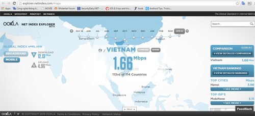 Tốc độ internet Việt Nam  "rùa bò " nhất Châu Á