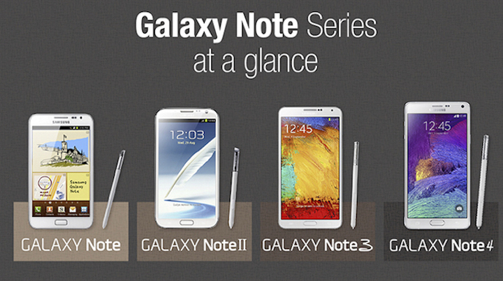Phablet nào  "đột phá " nhất trong các Galaxy Note của Samsung?