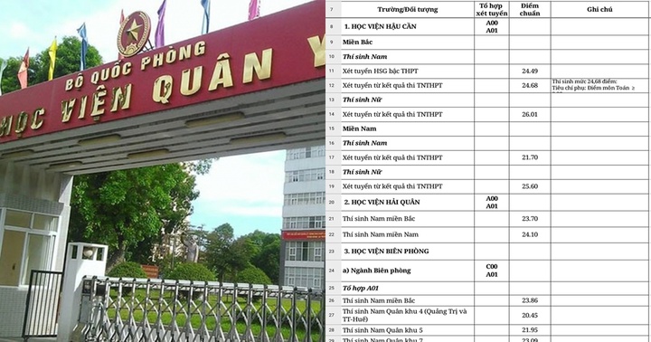 17 trường Quân đội công bố điểm chuẩn năm 2023, cao nhất 27,98 điểm