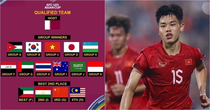 Xác định 16 đội tham dự Vòng chung kết U23 châu Á 2024