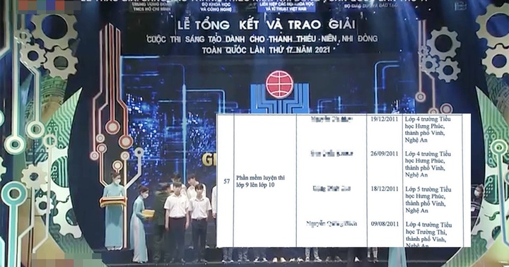 Nhóm học sinh lớp 4 và 5 đạt giải thưởng phần mềm luyện thi lớp 9, gây tranh cãi trên mạng xã hội