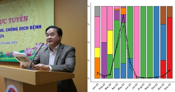 TP.HCM phát hiện ca nhiễm biến thể mới của Omicron: Bộ Y tế nói gì?