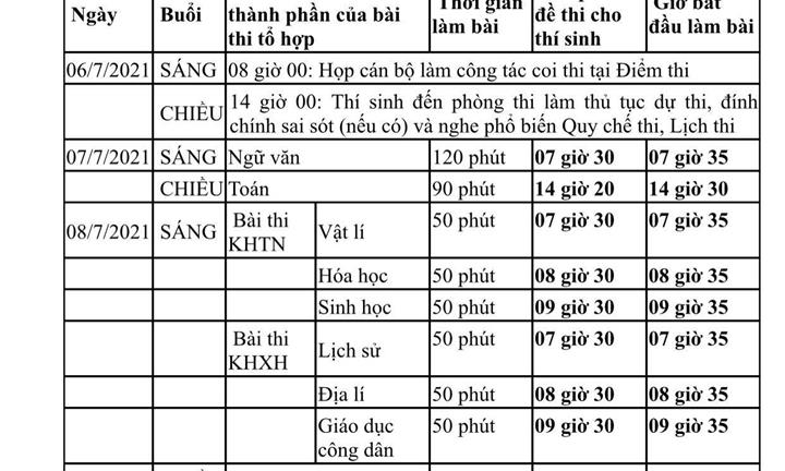 Sở GD&ĐT TP.HCM công bố lịch thi tốt nghiệp THPT 2021