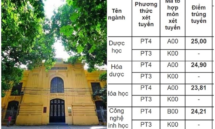 Điểm chuẩn Trường ĐH Dược Hà Nội: Ngành thấp nhất 8 điểm/môn mới đỗ