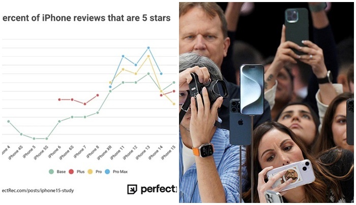 iPhone 15 Pro bất ngờ trở thành mẫu Pro tệ nhất mọi thời đại