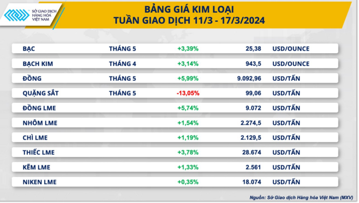Một số loại hàng hóa nguyên liệu tăng giá đạt đỉnh ngay đầu năm