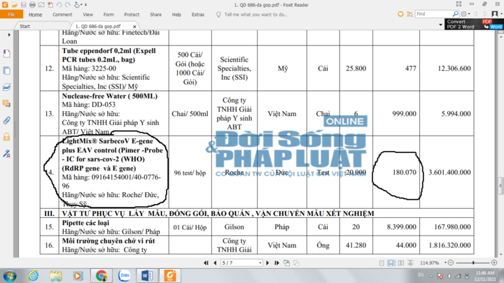 Sở Y tế Bà Rịa - Vũng Tàu mua Kit test Covid -19 giá cao?
