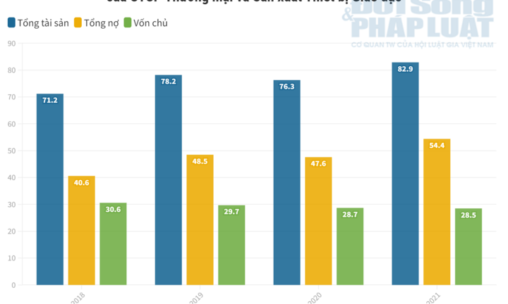 Công ty CP Thương mại và Sản xuất Thiết bị Giáo dục: Trúng thầu lớn, doanh thu trăm tỷ, lãi ròng hơn 10 triệu