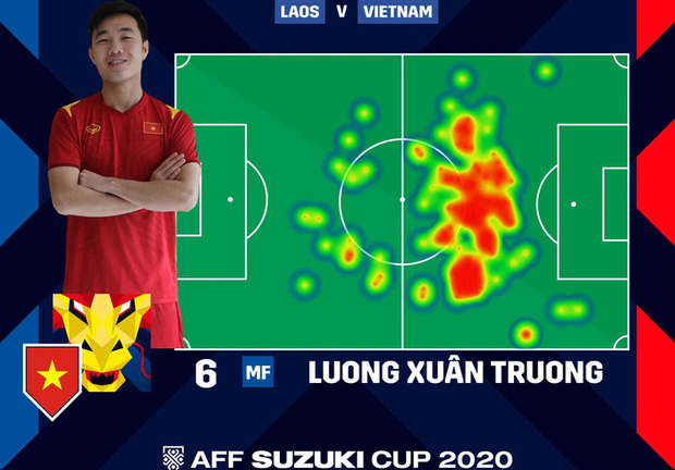 Lương Xuân Trường nhận món quà bất ngờ từ AFF sau trận đấu Việt Nam - Lào