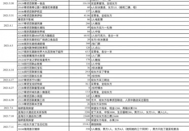 Thanh niên công khai đòi quà bạn gái sau khi chia tay, lập hẳn danh sách ghi rõ ngày giờ