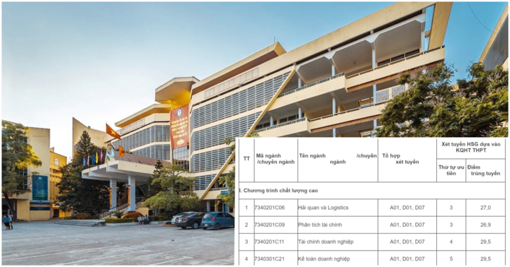 Điểm chuẩn Học viện Tài chính năm 2023