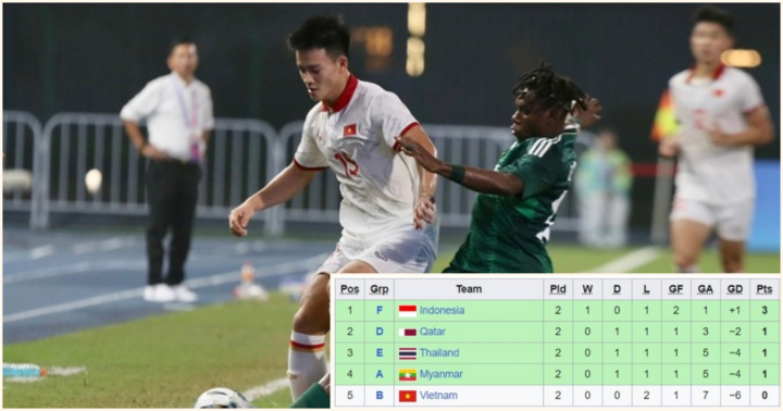 Thất bại trước Saudi Arabia, tuyển Olympic Việt Nam chia tay ASIAD 19