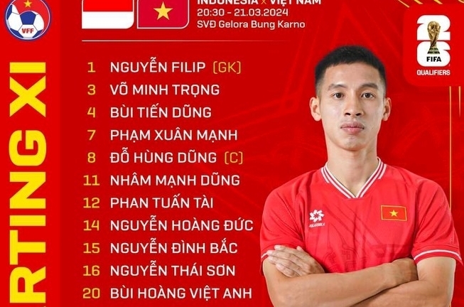 Bất ngờ trước đội hình ra sân đội tuyển Việt Nam ở trận gặp Indonesia