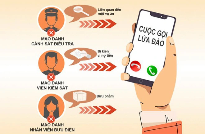 Bị doạ liên quan đến đường dây ma tuý và rửa tiền, người đàn ông bị lừa hơn 100 triệu đồng