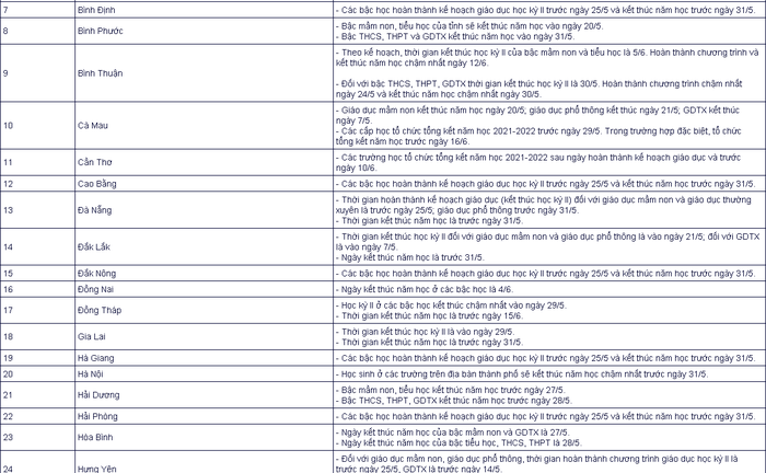 Nóng: Lịch nghỉ hè mới nhất của học sinh cả nước
