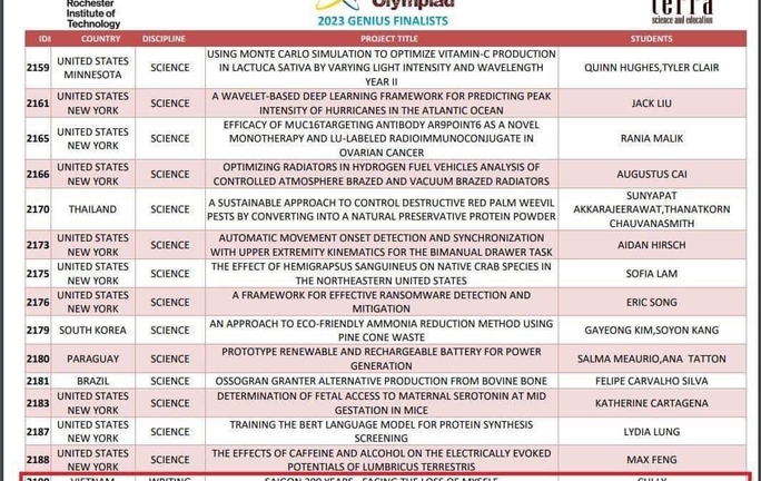Thông tin mới nhất vụ nữ sinh TP.HCM tố bị