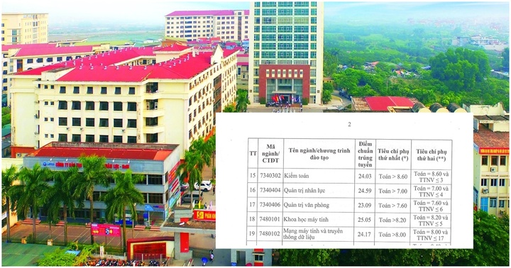 Điểm chuẩn Trường Đại học Công nghiệp Hà Nội 2023: Ngành Logistics lấy 25,52 điểm