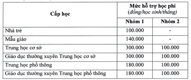 TP.HCM đồng ý miễn học phí cho học sinh THCS