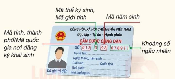12 số trên thẻ CCCD gắn chip hiện nay có ý nghĩa gì?, cách nhớ số CCCD cực dễ