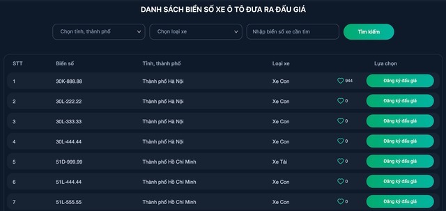 Tin thời sự nóng mới nhất ngày 13/3: Đấu giá hơn 188.000 biển số, có cả biển 