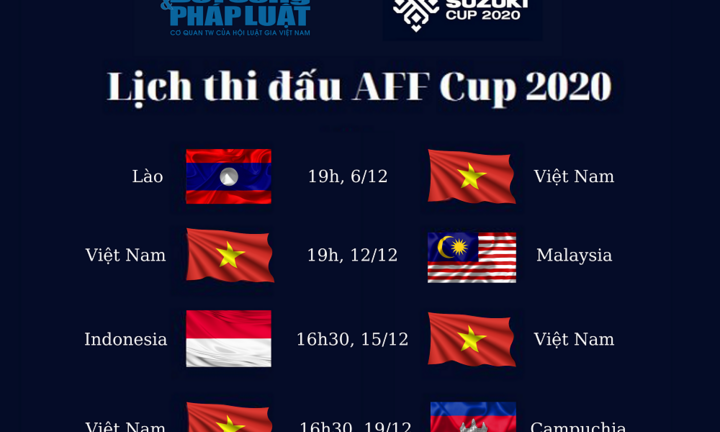 Lịch thi đấu AFF Cup 2020 của đội tuyển Việt Nam
