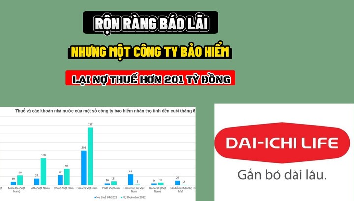 Dai-ichi báo lãi 6 tháng đầu năm, nợ thuế 201 tỷ đồng