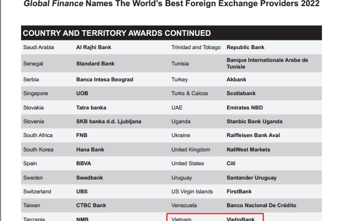 VietinBank 5 năm liên tiếp là Ngân hàng cung cấp dịch vụ ngoại hối tốt nhất Việt Nam