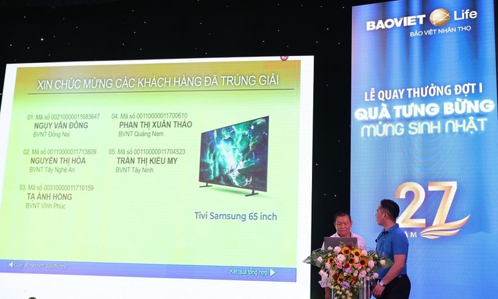 616 giải thưởng đầu tiên của “Quà tưng bừng - Mừng sinh nhật” Bảo Việt Nhân thọ đã được trao