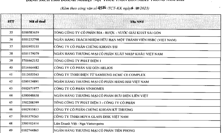 TCBS hoàn tất nộp bổ sung 4,1 tỉ đồng, đóng 2.904 tỷ đồng tiền thuế 2021-2022