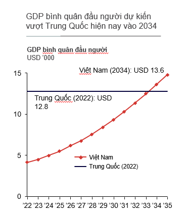 Techcombank nắm bắt cơ hội dài hạn từ tầng lớp trung lưu đang tăng nhanh