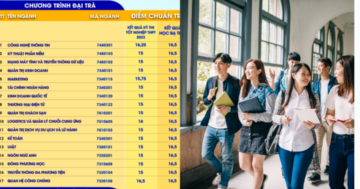 Trường ĐH Gia Định công bố điểm chuẩn 2023: Nhiều ngành