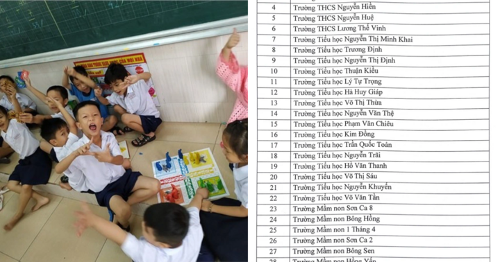 Phòng GD&ĐT quận 12 (TP.HCM) kiểm tra kinh phí hoạt động của hội phụ huynh tại 40 trường