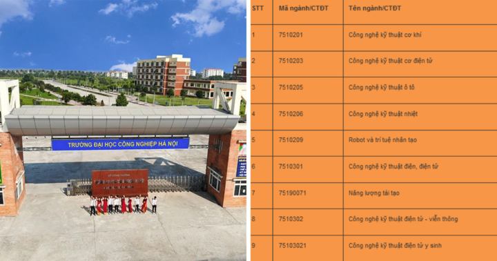 Tuyển sinh ĐH trường Đại học Công nghiệp 2024 có điểm gì mới?