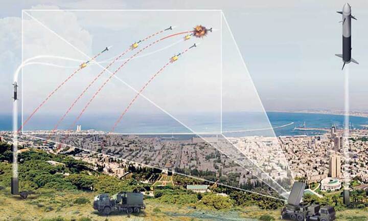 Tin tức quân sự mới nóng nhất ngày 21/4: Israel thử nghiệm hệ thống phát hiện máy bay, tên lửa ở Ukraine