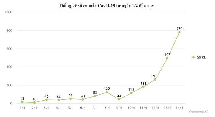 Dịch COVID-19 có dấu hiệu tăng, các địa phương sẵn sàng phương án chống dịch 
