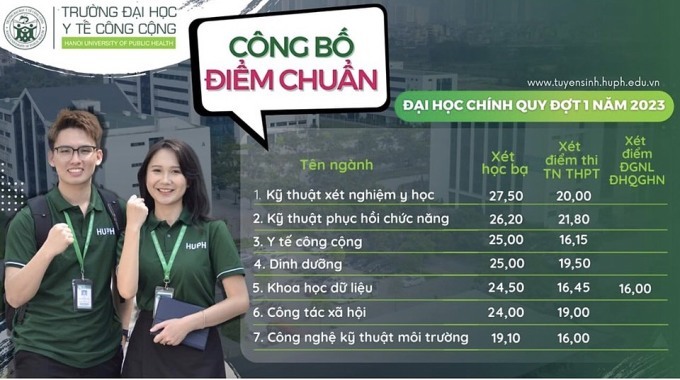 Điểm chuẩn Đại học Y tế công cộng: Dao động 16-21,8 điểm